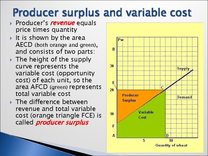  Producer surplus and variable cost Producer’s revenue equals price times quantity It is