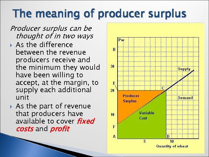 The meaning of producer surplus Producer surplus can be thought of in two ways