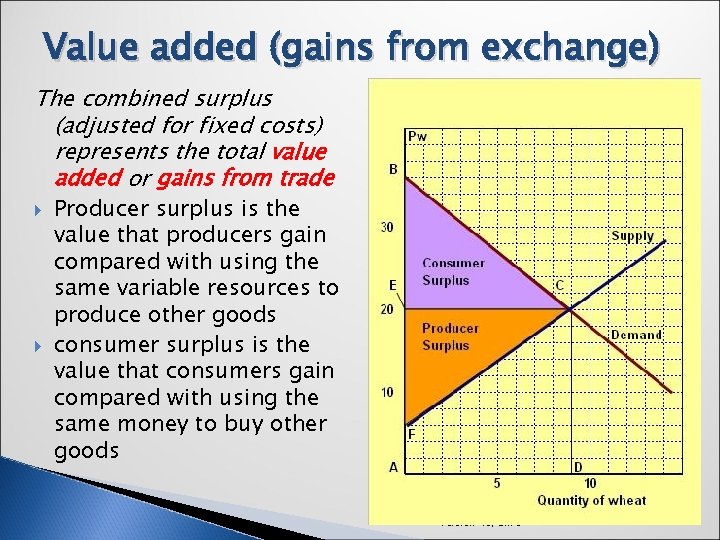 Value added (gains from exchange) The combined surplus (adjusted for fixed costs) represents the