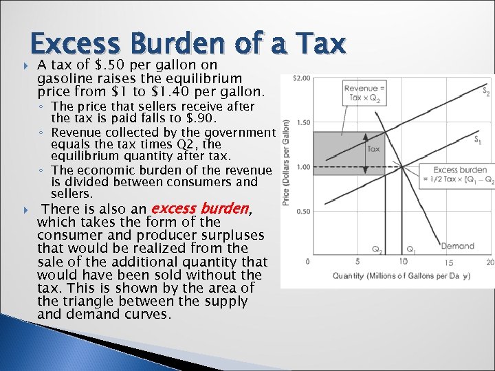  Excess Burden of a Tax A tax of $. 50 per gallon on