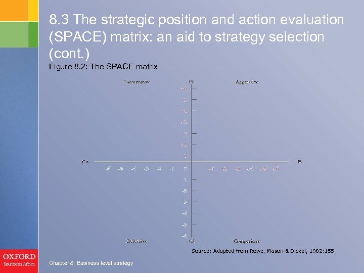 8. 3 The strategic position and action evaluation (SPACE) matrix: an aid to strategy