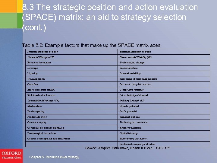 8. 3 The strategic position and action evaluation (SPACE) matrix: an aid to strategy