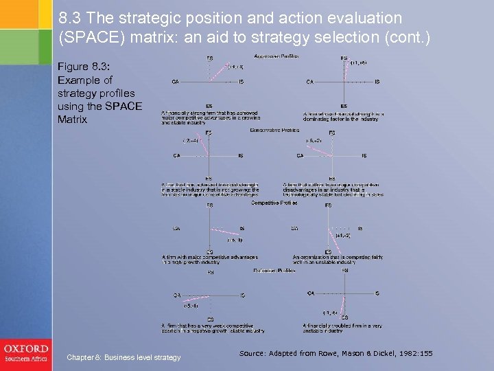 8. 3 The strategic position and action evaluation (SPACE) matrix: an aid to strategy
