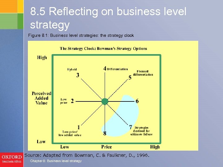 8. 5 Reflecting on business level strategy Figure 8. 1: Business level strategies: the