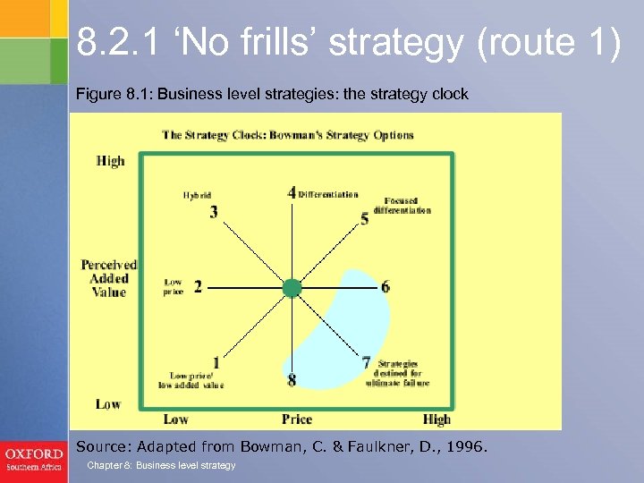 8. 2. 1 ‘No frills’ strategy (route 1) Figure 8. 1: Business level strategies: