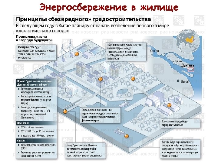 Энергосбережение в жилище 