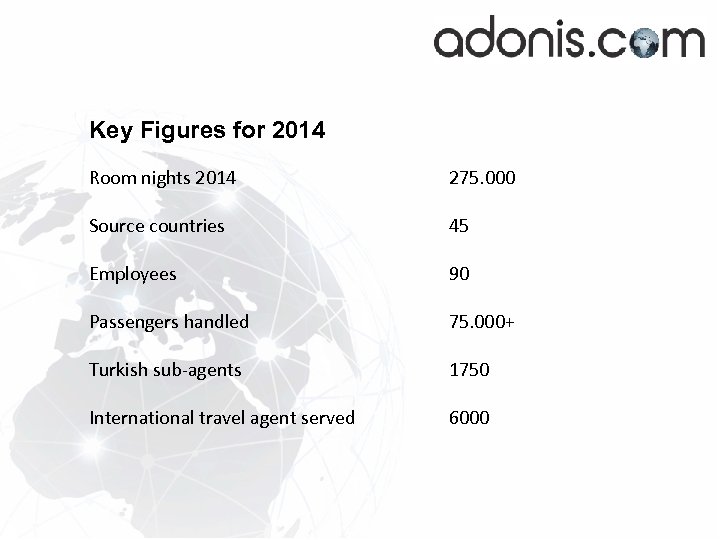 Key Figures for 2014 Room nights 2014 275. 000 Source countries 45 Employees 90