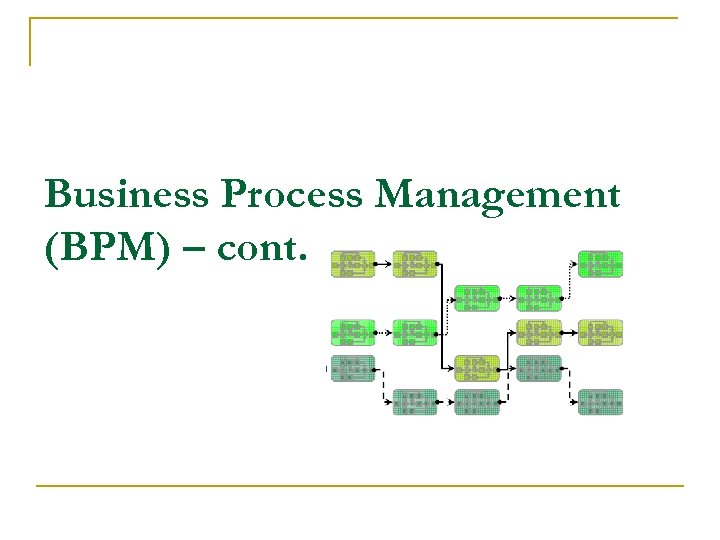 Business Process Management (BPM) – cont. 