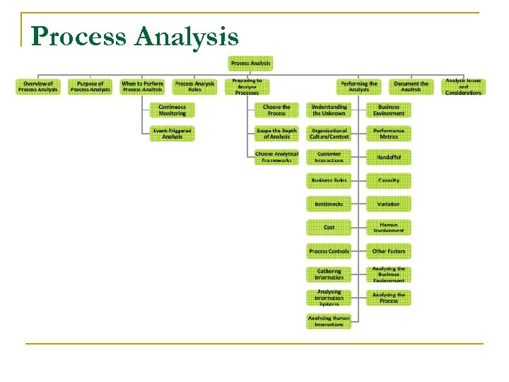 Process Analysis 
