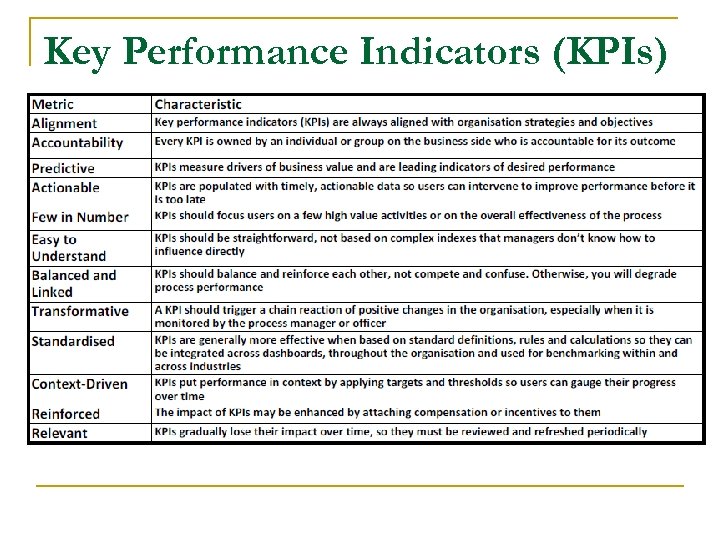 Key Performance Indicators (KPIs) 