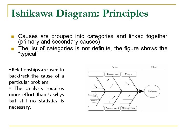 Ishikawa Diagram: Principles n n Causes are grouped into categories and linked together (primary