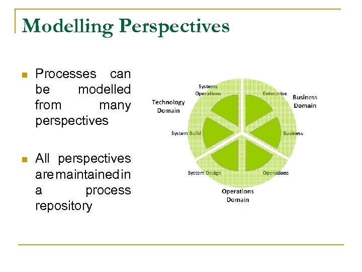 Modelling Perspectives n Processes can be modelled from many perspectives n All perspectives are