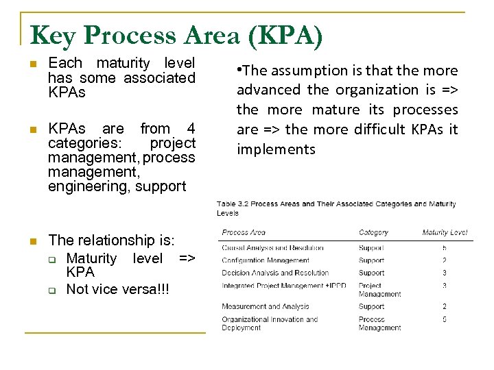 Key Process Area (KPA) n Each maturity level has some associated KPAs n KPAs