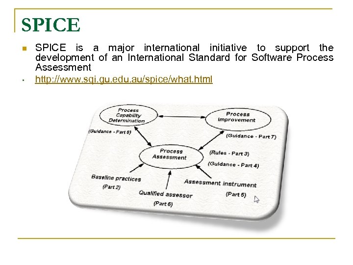 SPICE n • SPICE is a major international initiative to support the development of