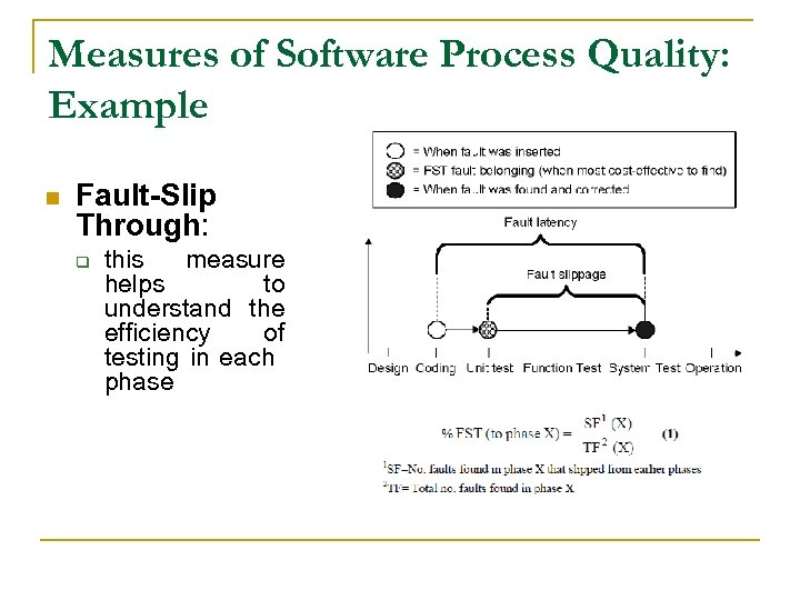 Measures of Software Process Quality: Example n Fault-Slip Through: q this measure helps to