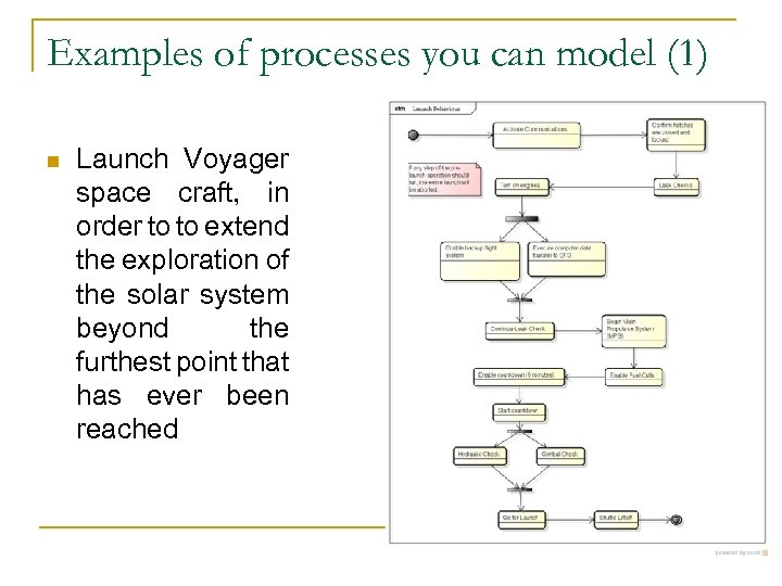Examples of processes you can model (1) n Launch Voyager space craft, in order