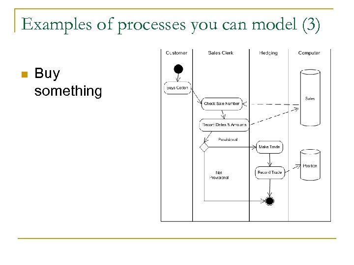 Examples of processes you can model (3) n Buy something 