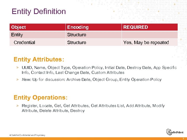 Entity Definition Object Encoding Entity Structure Credential à Structure REQUIRED Yes, May be repeated