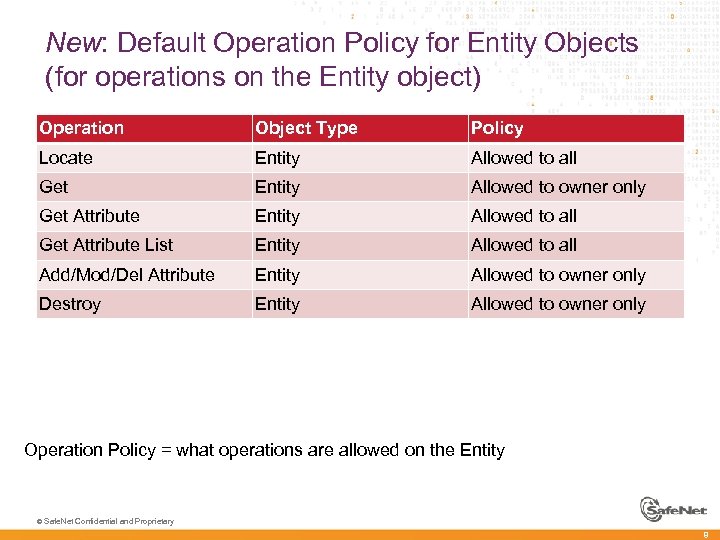 New: Default Operation Policy for Entity Objects (for operations on the Entity object) Operation