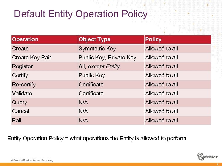 Default Entity Operation Policy Operation Object Type Policy Create Symmetric Key Allowed to all