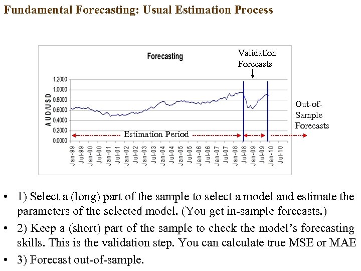 Fundamental Forecasting: Usual Estimation Process Validation Forecasts Estimation Period Out-of. Sample Forecasts • 1)