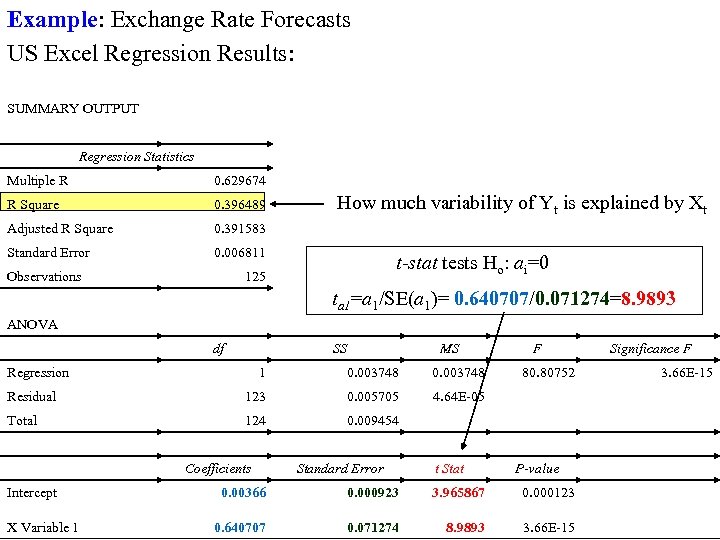 Example: Exchange Rate Forecasts US Excel Regression Results: SUMMARY OUTPUT Regression Statistics Multiple R