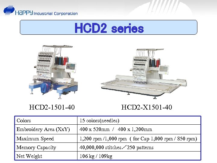 HCD 2 series HCD 2 -1501 -40 HCD 2 -X 1501 -40 Colors 15