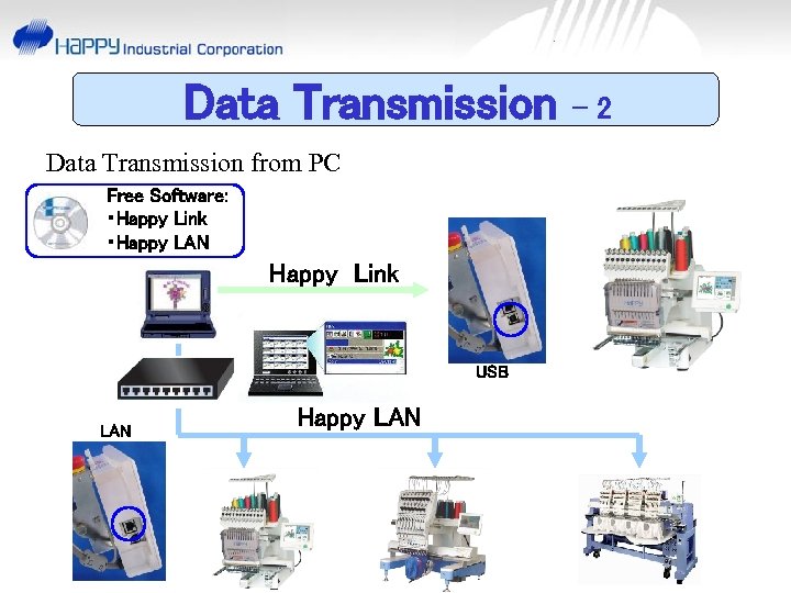 Data Transmission from PC Free Software: ・Happy Link ・Happy LAN Happy Link USB LAN