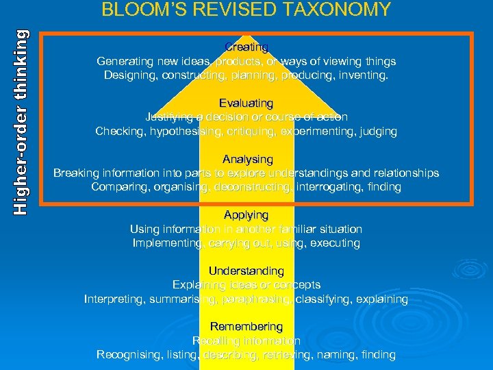 BLOOM’S REVISED TAXONOMY Creating Generating new ideas, products, or ways of viewing things Designing,