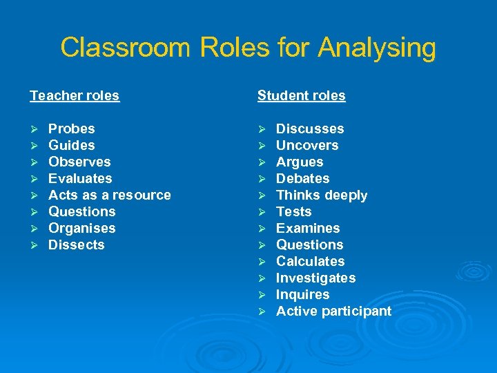 Classroom Roles for Analysing Teacher roles Ø Ø Ø Ø Probes Guides Observes Evaluates