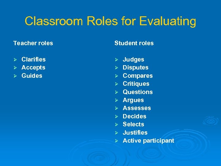 Classroom Roles for Evaluating Teacher roles Student roles Clarifies Ø Accepts Ø Guides Ø