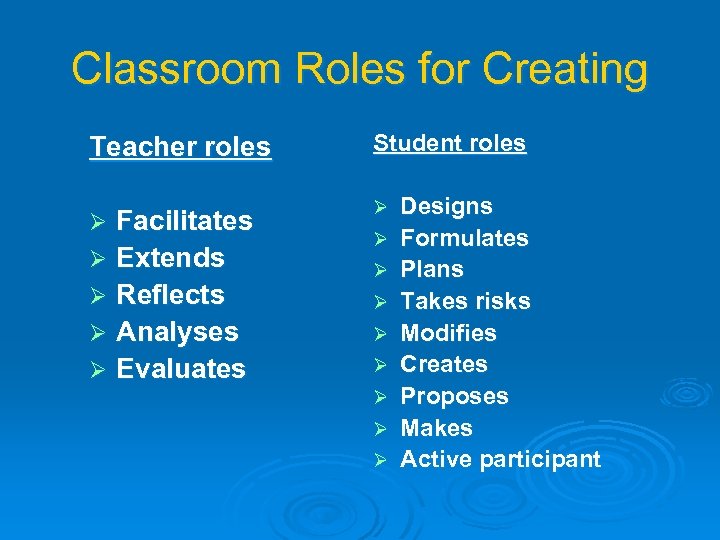 Classroom Roles for Creating Teacher roles Student roles Facilitates Ø Extends Ø Reflects Ø