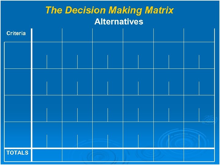 The Decision Making Matrix Alternatives Criteria TOTALS 