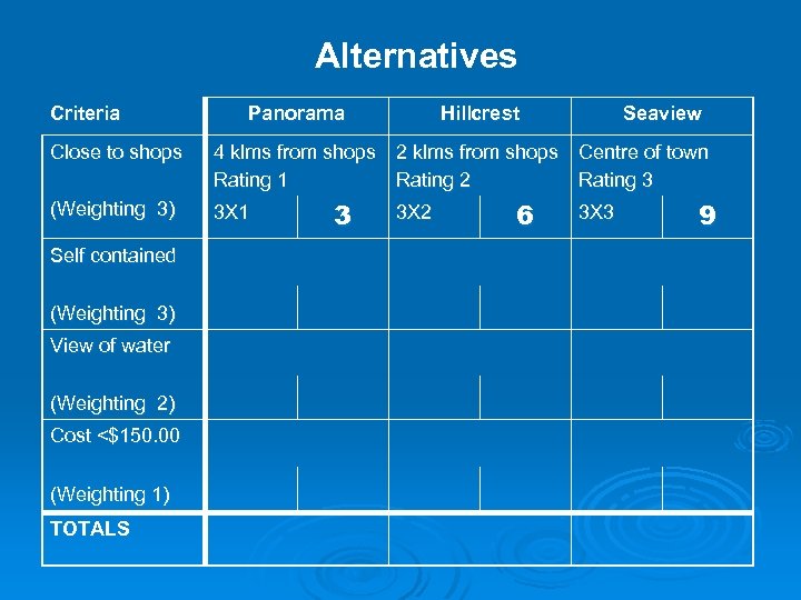 Alternatives Criteria Panorama Hillcrest Seaview Close to shops 4 klms from shops 2 klms