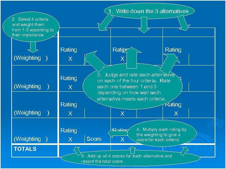 Now it’s your turn… 1. Write down the 3 alternatives 2. Select 4 criteria