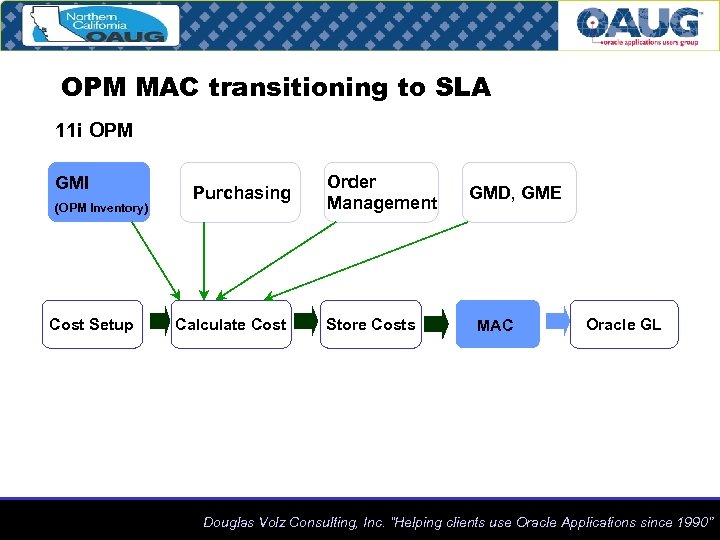 OPM MAC transitioning to SLA 11 i OPM GMI (OPM Inventory) Cost Setup Purchasing