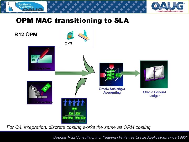 OPM MAC transitioning to SLA R 12 OPM Payables Oracle Subledger Accounting Oracle General