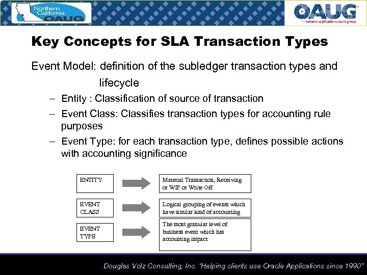 Key Concepts for SLA Transaction Types Event Model: definition of the subledger transaction types