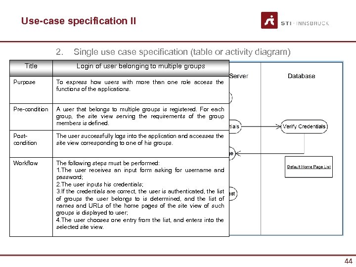 Use-case specification II 2. Title Single use case specification (table or activity diagram) Login
