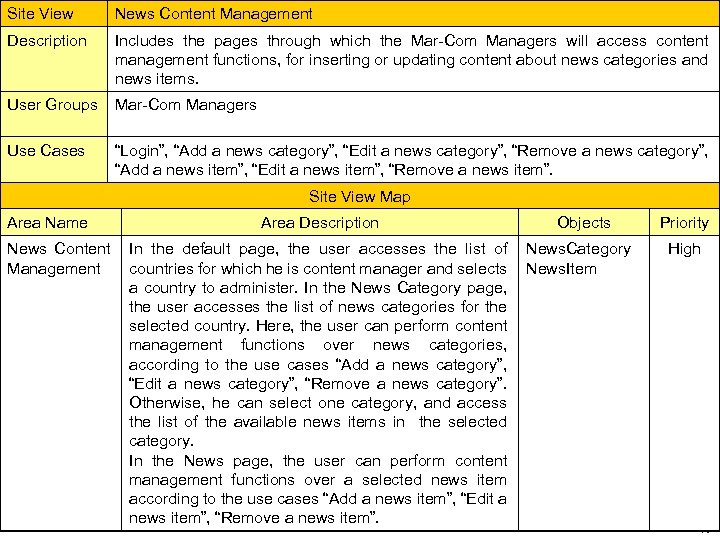 Site View Description 1. 2. d News Content Management Includes specification example Site view