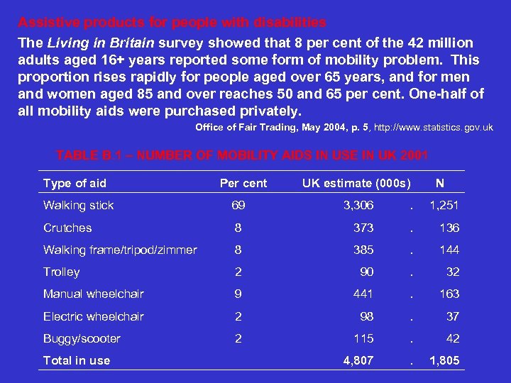 Assistive products for people with disabilities The Living in Britain survey showed that 8