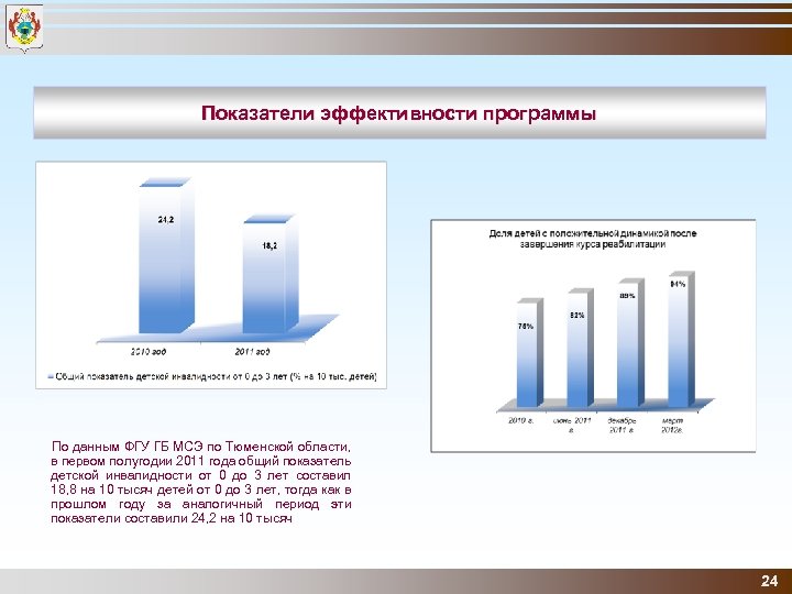 Область приложения