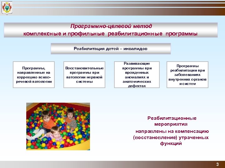 Программно-целевой метод комплексные и профильные реабилитационные программы Реабилитация детей – инвалидов Программы, направленные на