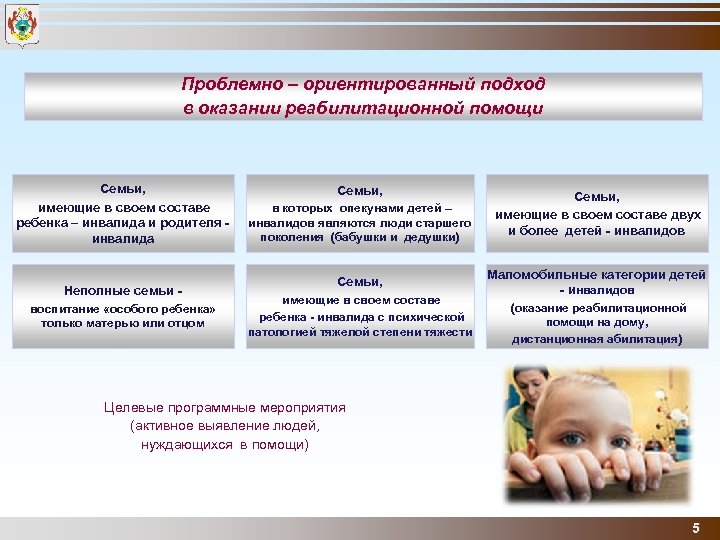 Проблемно – ориентированный подход в оказании реабилитационной помощи Семьи, имеющие в своем составе ребенка