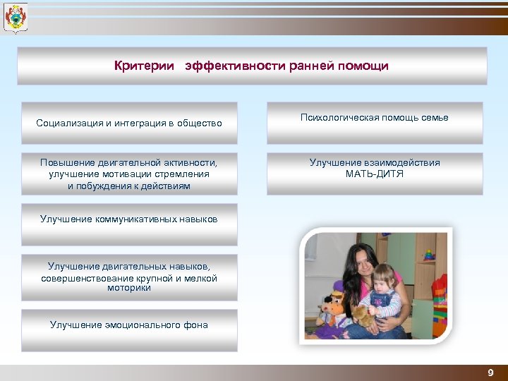 Критерии эффективности ранней помощи Социализация и интеграция в общество Повышение двигательной активности, улучшение мотивации