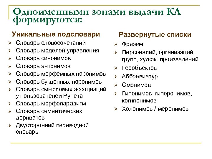 Одноименными зонами выдачи КЛ формируются: Уникальные подсловари Ø Ø Ø Ø Ø Словарь словосочетаний