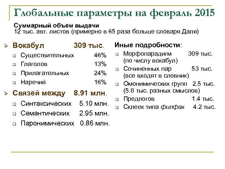 Глобальные параметры на февраль 2015 Суммарный объем выдачи 12 тыс. авт. листов (примерно в