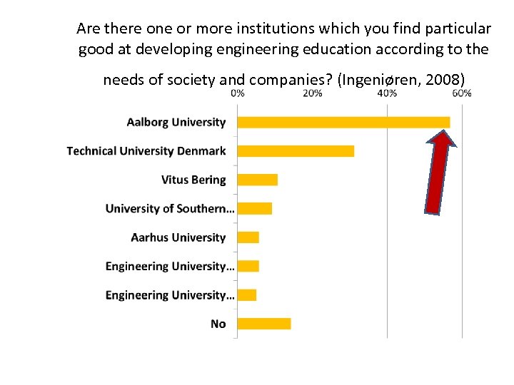 Are there one or more institutions which you find particular good at developing engineering