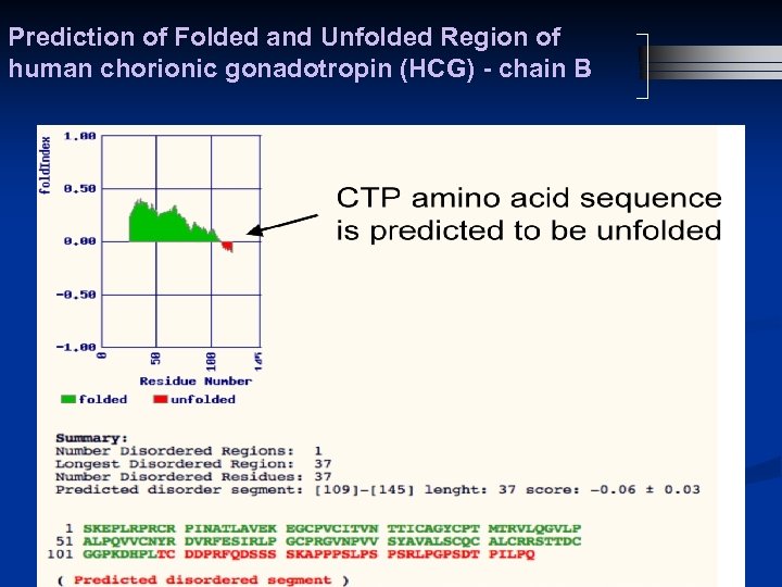 Prediction of Folded and Unfolded Region of human chorionic gonadotropin (HCG) - chain B