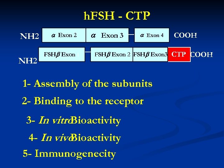 h. FSH - CTP NH 2 Exon 2 FSH Exon 1 Exon 3 Exon